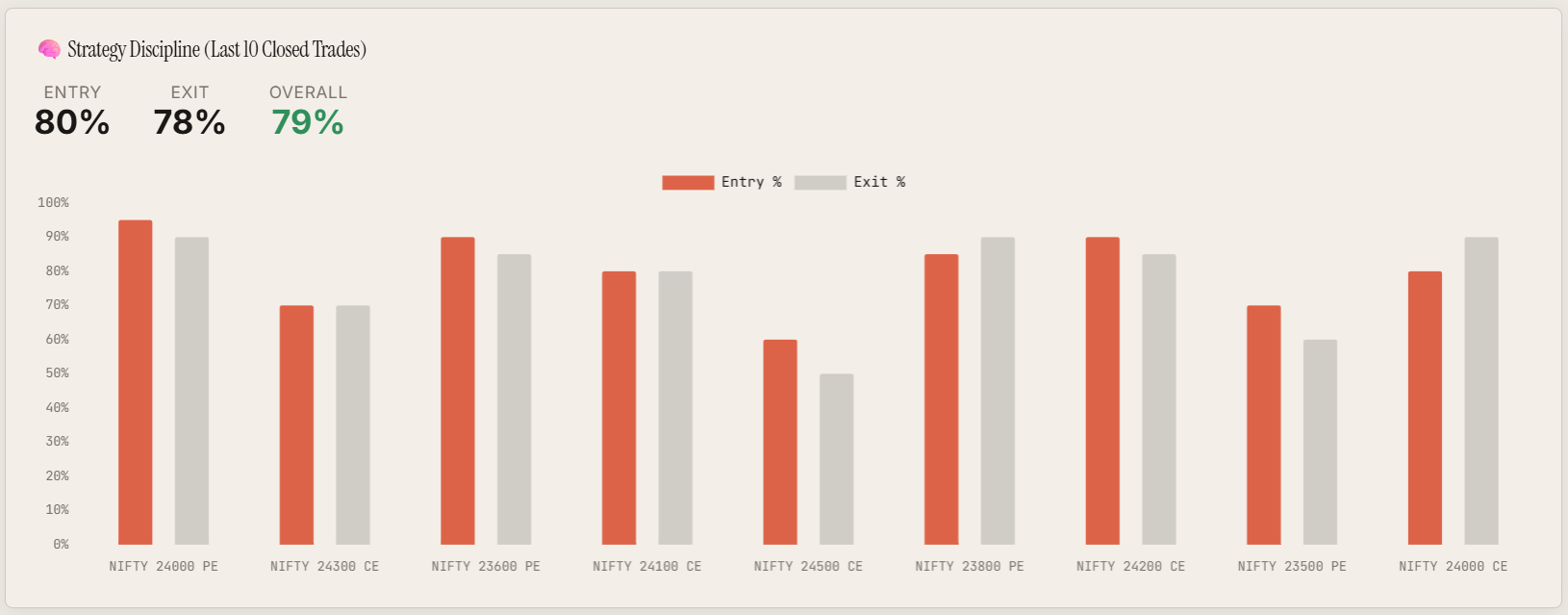 Trading journal strategy discipline dashboard