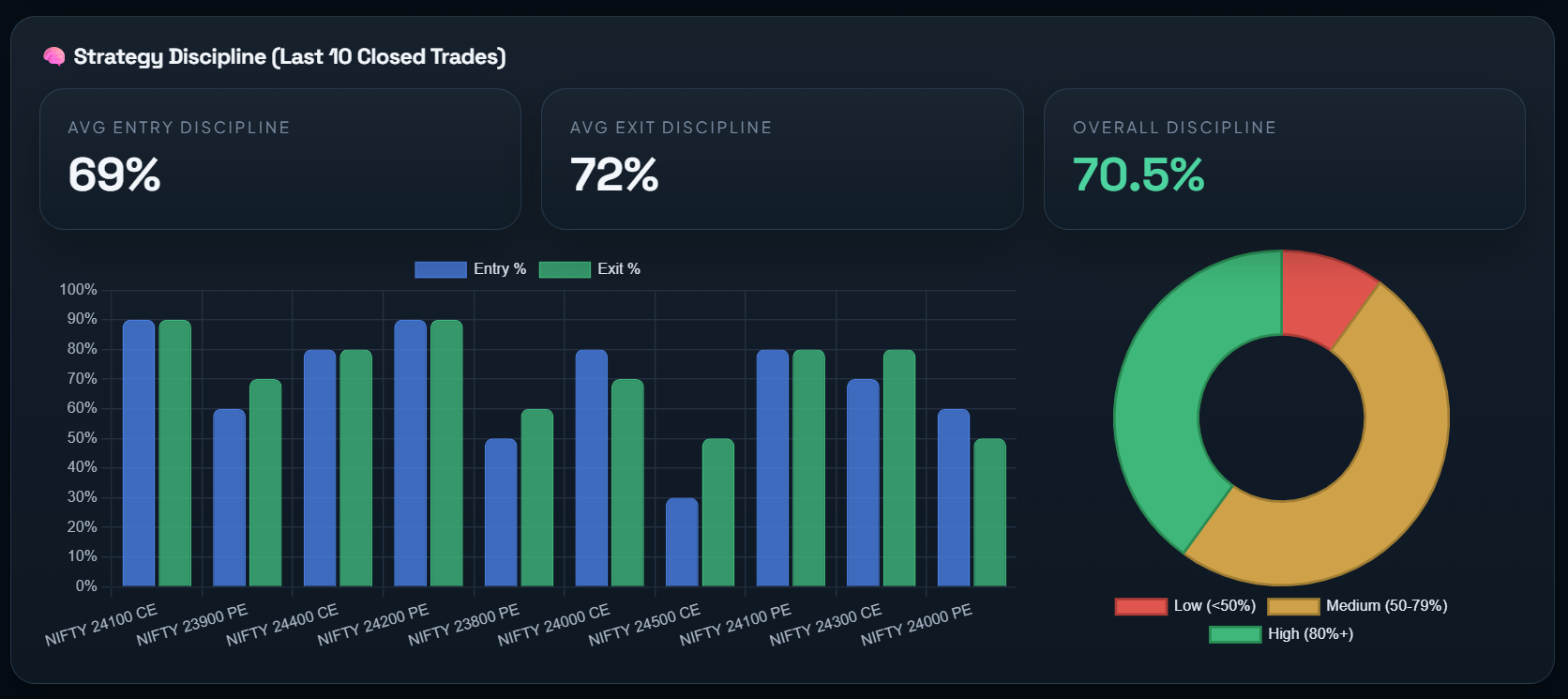 Strategy discipline dashboard